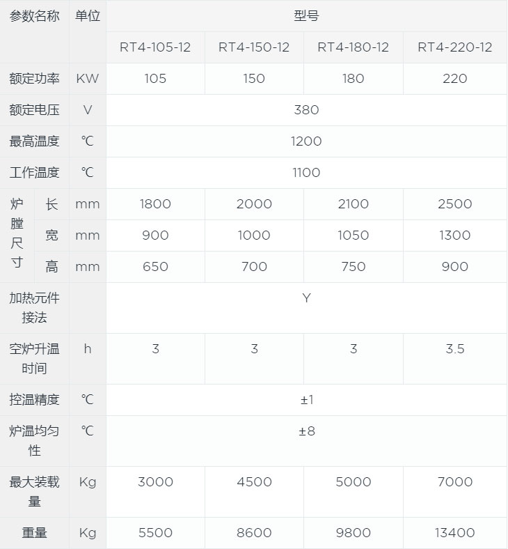 翻轉臺車爐canshu.jpg